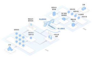 從技術(shù)變革到商業(yè)應(yīng)用 AI電話推銷(xiāo)背后的電子技術(shù)演進(jìn)史