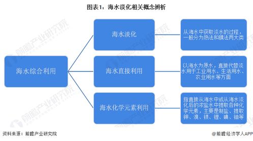 預(yù)見2023 中國(guó)海水淡化行業(yè)全景圖譜與電子技術(shù)開發(fā)趨勢(shì)