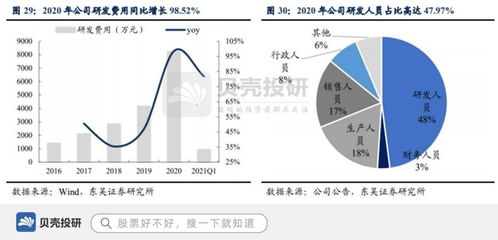 中低功率激光設(shè)備市占率超七成，柏楚電子如何以底層核心技術(shù)驅(qū)動(dòng)行業(yè)未來