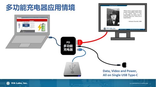 USB PD行業(yè)技術(shù)及未來趨勢如何？且聽威鋒電子分享