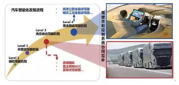 對汽車智能化進(jìn)程及其關(guān)鍵技術(shù)的思考